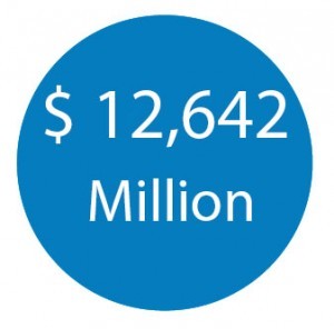 12642