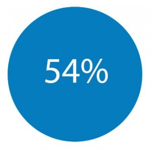 54