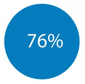 76