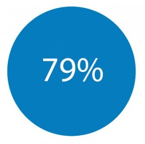 79