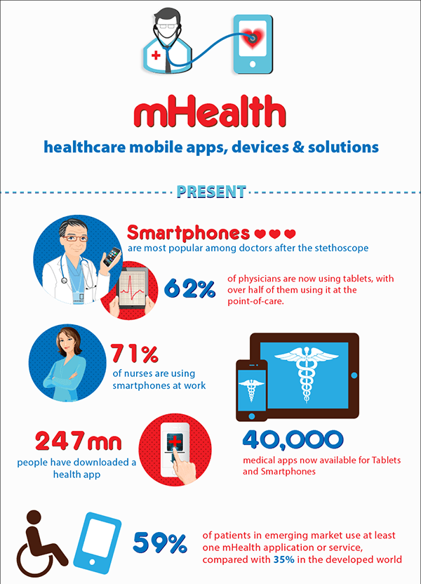 The Rise Mobile Health Solutions Infographic The Rise Mobile Health Solutions Infographic