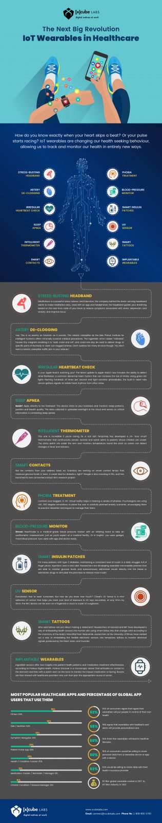 The Next Big Revolution- IoT WEARABLES in HEALTHCARE