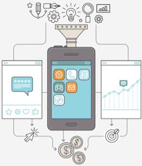 Mobile Strategy Consulting