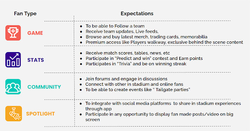 Engaging With Sports Fans In The Digital Age.