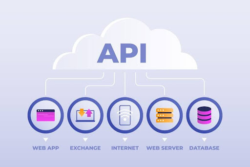 API gateways