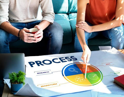 product roadmaps