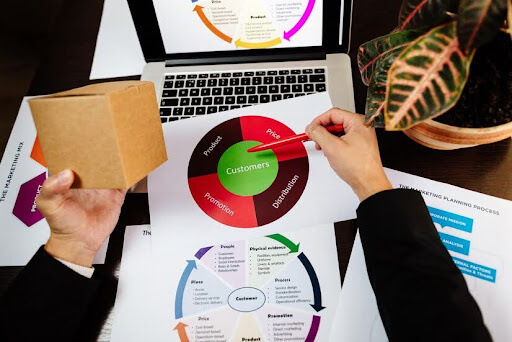 Product analytics