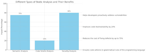 Static Analysis Tools
