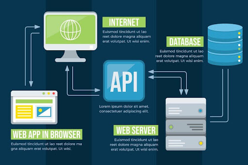 Docker API