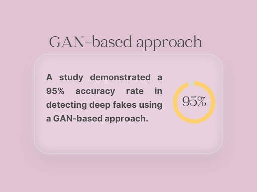 Generative Adversarial Network