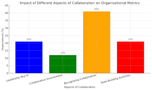DevOps collaboration