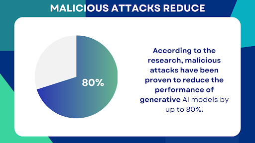 Adversarial Attacks